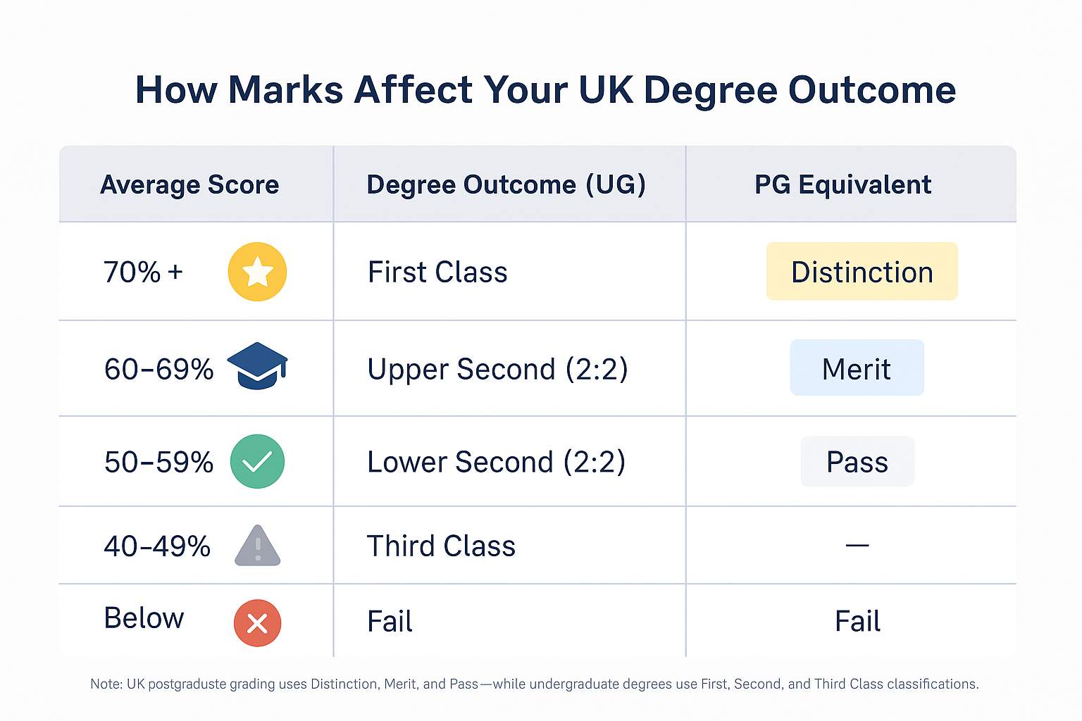 How Marks Affect Your UK Degree Outcome.jpg